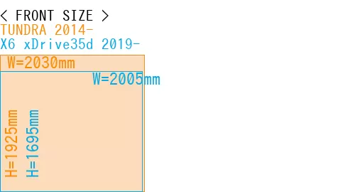 #TUNDRA 2014- + X6 xDrive35d 2019-